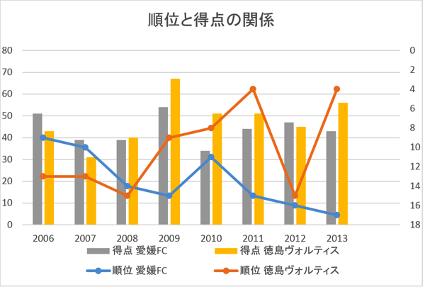 Excelのグラフ作成 Bsを積み上げ棒グラフで表示して財務比率を直感的に掴みましょう 実務で使えるexcel Word入門セミナー