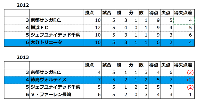 J1昇格プレーオフが熱い 少ないデータですがプレーオフを勝ち上がるチームを予想します 近日出荷 キンジツシュッカ