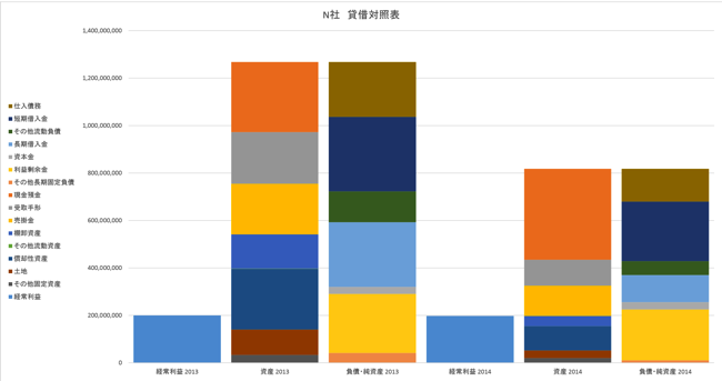 積み上げ棒グラフで財務状況をつかむ 総資産利益率で投資効率を直感的に把握します 近日出荷 キンジツシュッカ