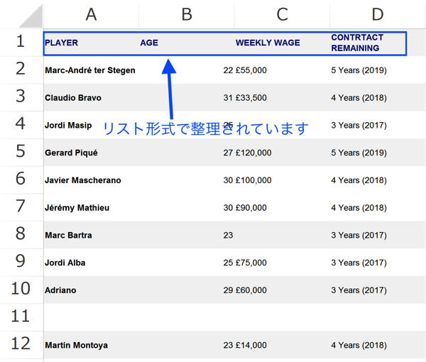 Excel集計作業前にはデータ整理を ネットから取得したデータをexcelで使うために整理します 実務で使えるexcel Word入門セミナー