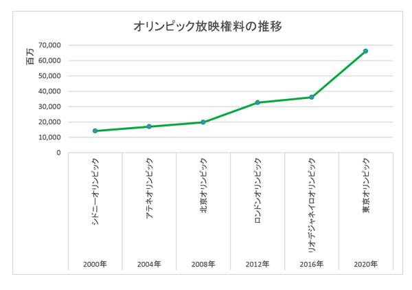 ラジオでのスポーツ中継の難しさ 近日出荷 キンジツシュッカ