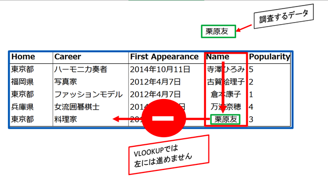 Excel関数は組み合わせて使う 検索列の左側を抽出できないvlookup関数の弱点を Index関数 Match関数で克服します 近日出荷 キンジツシュッカ