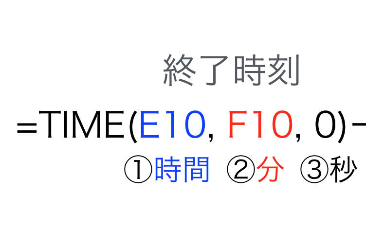 実務で使えるexcel入門セミナー 関数を使って 入力された時刻から 時間を計算します 実務で使えるexcel Word入門セミナー