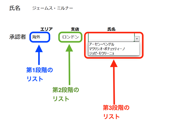 実務で使えるexcel入門セミナー 3段階のドロップダウンリストを作ります 近日出荷 キンジツシュッカ