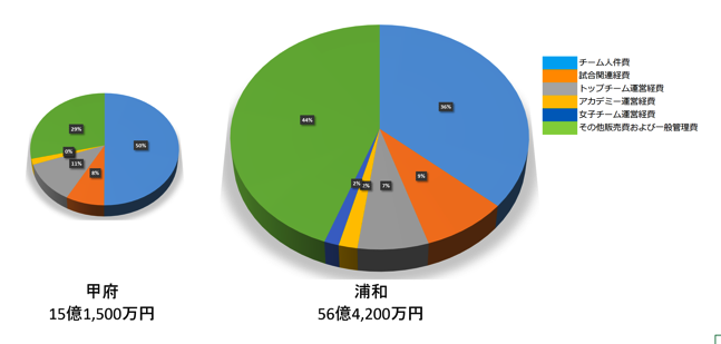 実務で使えるexcel入門セミナー 金額や数値の大小を 円グラフの大きさでを表す方法です 実務で使えるexcel Word入門セミナー