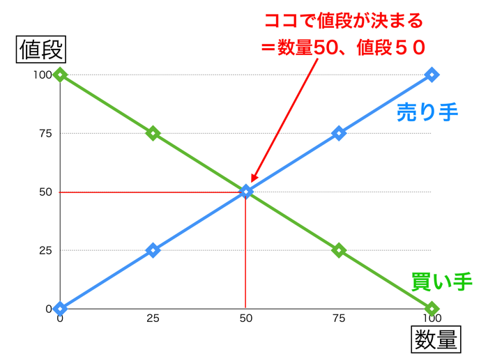 買い手 が 決め た 価格