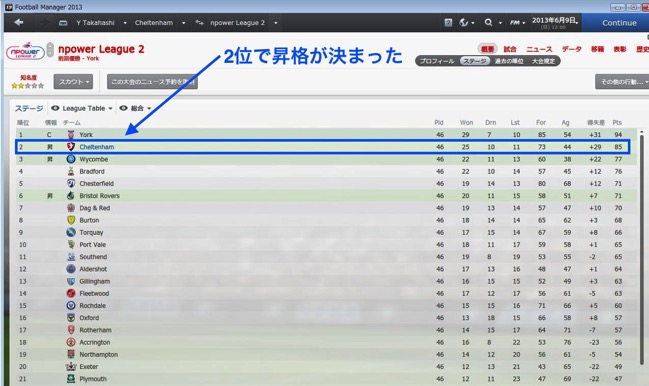 廃人ゲーム Football Manager を続けて考えた 仕事で 勝つ ことの重要性 近日出荷 キンジツシュッカ