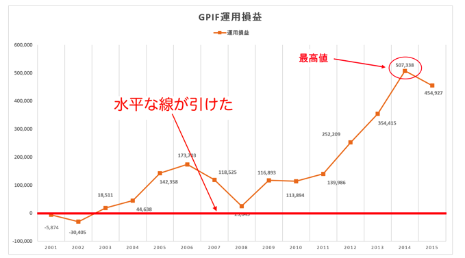 実務で使えるexcel入門セミナー 直線 矢印 を垂直 水平にする方法です 近日出荷 キンジツシュッカ