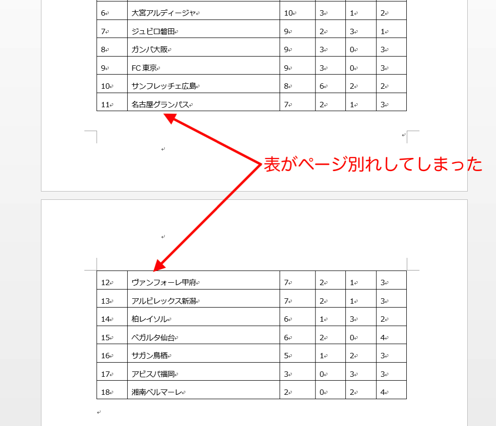 実務で使えるword入門セミナー 改ページで表が分割されるのを防ぐ方法です 近日出荷 キンジツシュッカ