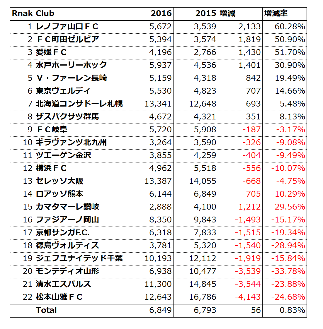 Jリーグクラブのポジション別予算配分から チーム作りの意図を考えます 近日出荷 キンジツシュッカ