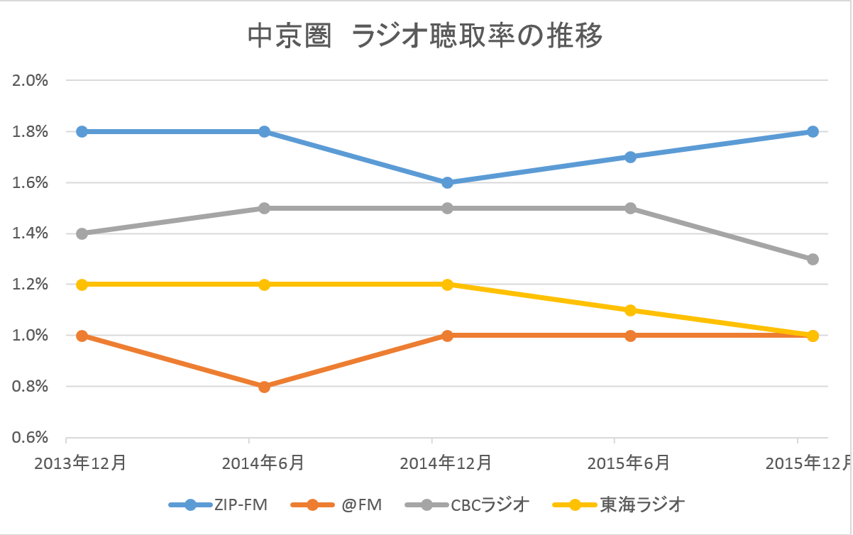 宮地佑紀生さんの逮捕で打ち切りになった 宮地佑紀生の聞いてみや ち とラジオ番組の 掛け合い の危うさ 近日出荷 キンジツシュッカ