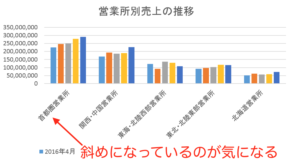 実務で使えるexcel入門セミナー グラフの横軸の項目が ななめ に表示されたときの修正方法 近日出荷 キンジツシュッカ