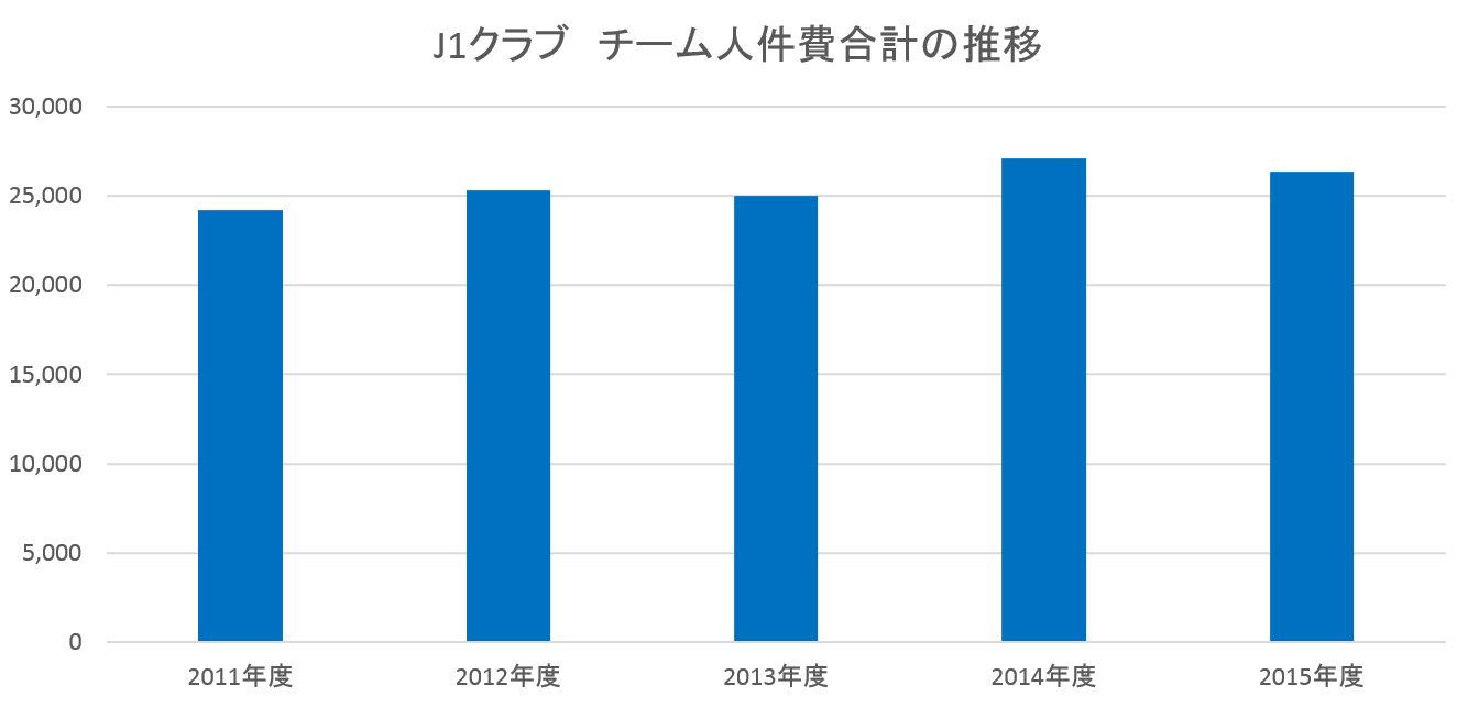 ｊクラブ個別経営情報開示資料 平成27年度 公開 経営上手なクラブはどこだ J1編 近日出荷 キンジツシュッカ